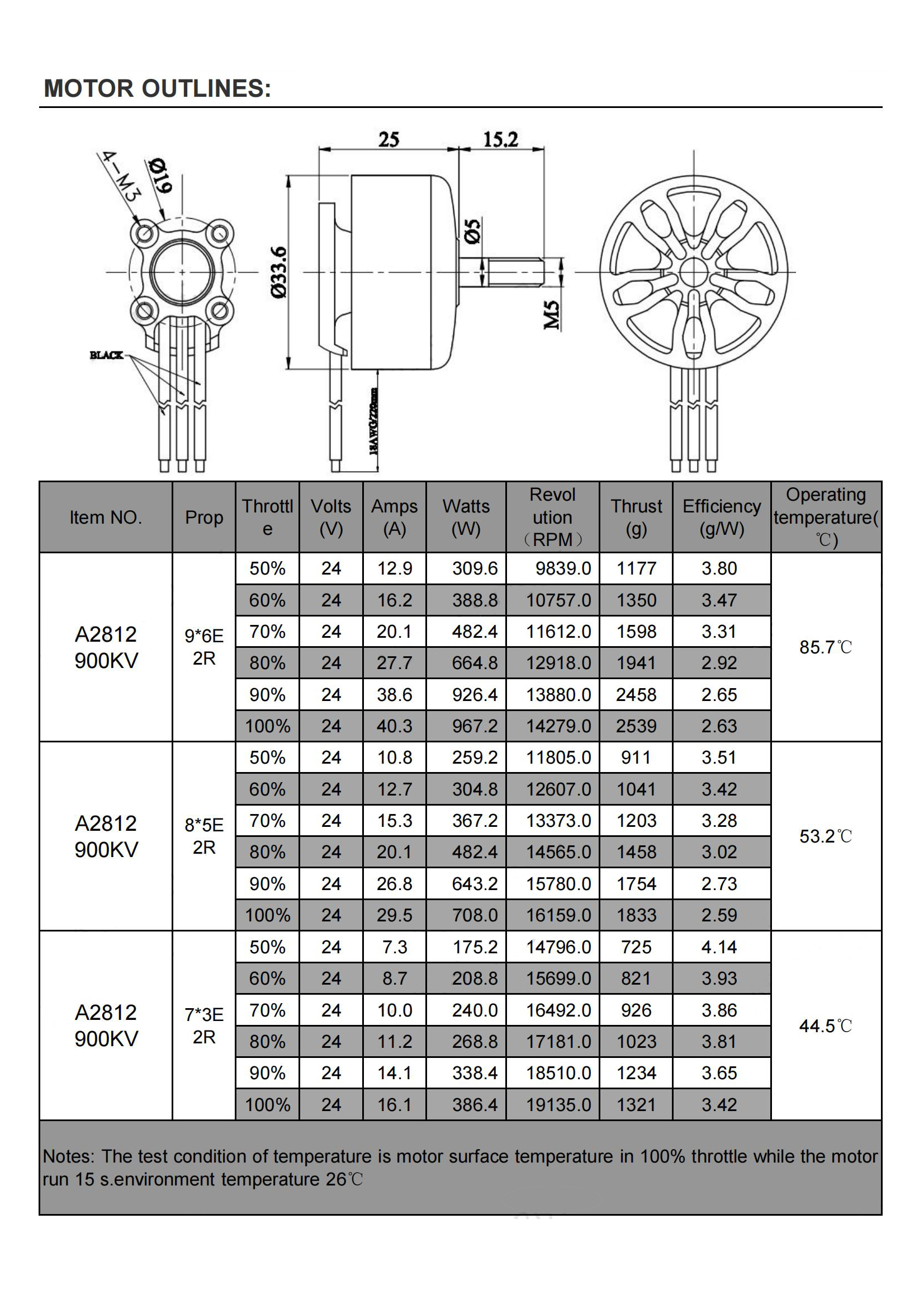 Motor(图1)