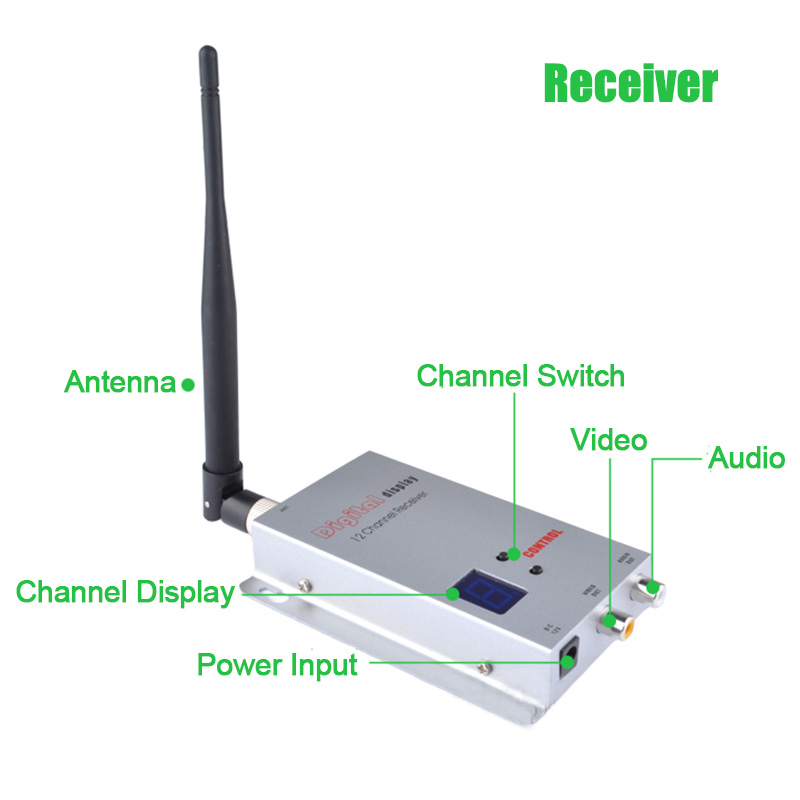 Transmitter and Receivre(图1)