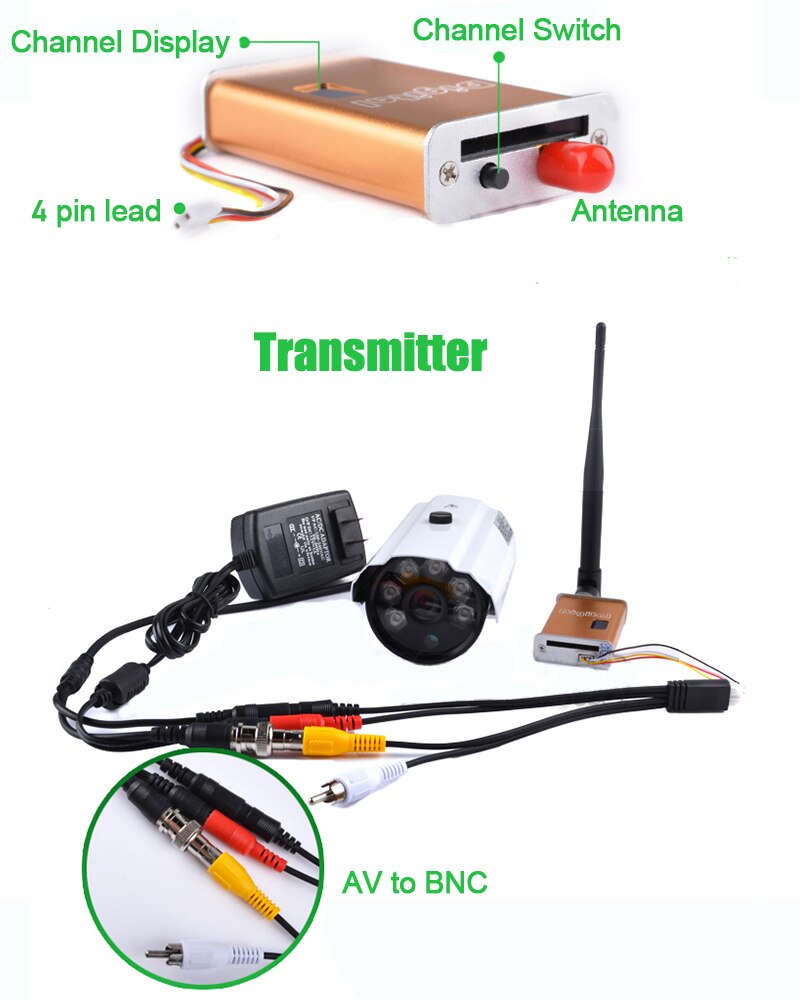 Transmitter and Receivre(图3)