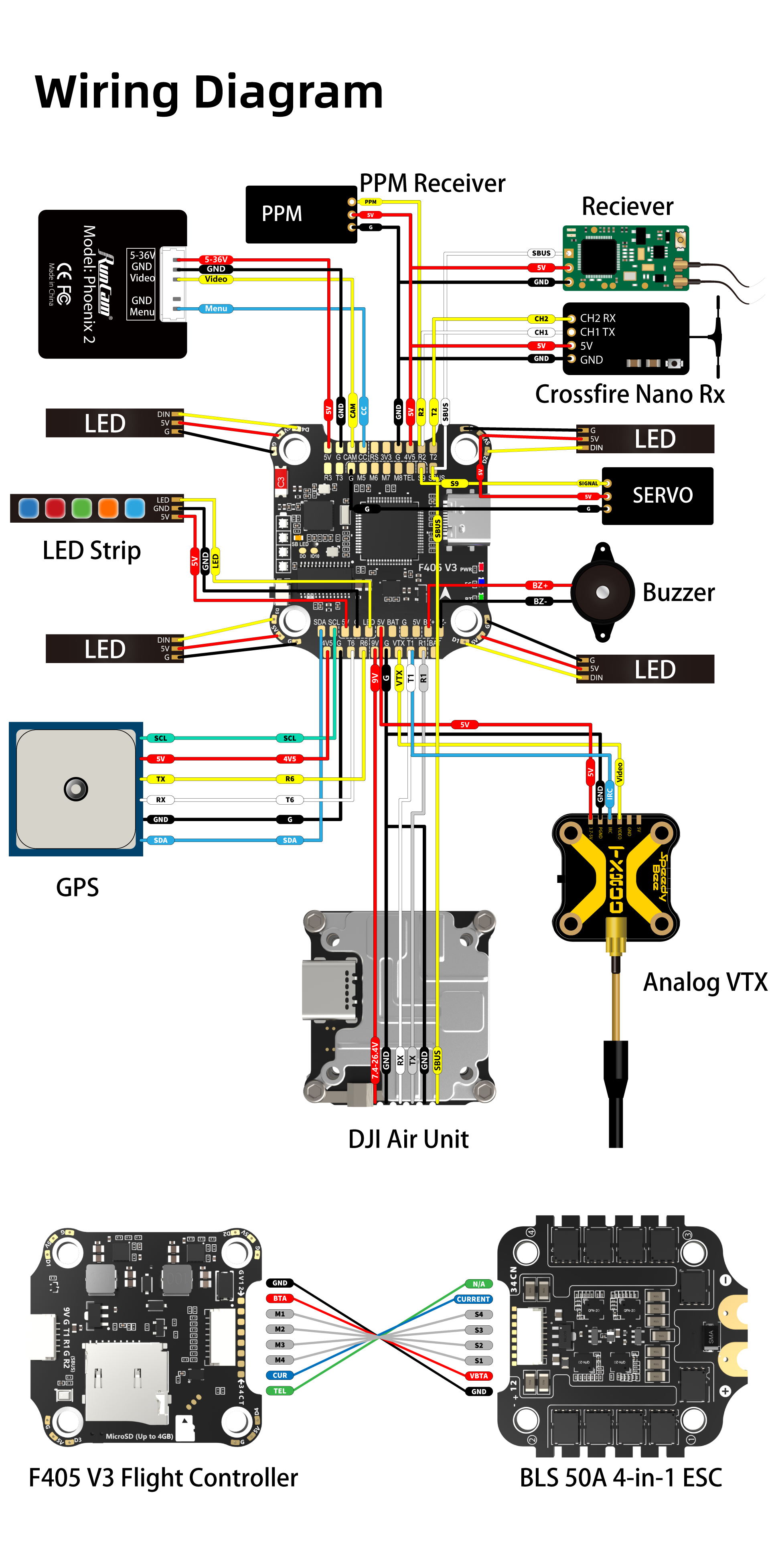 Mastering FPV Essentials: A Comprehensive Guide for Drone Enthusiasts(图1)