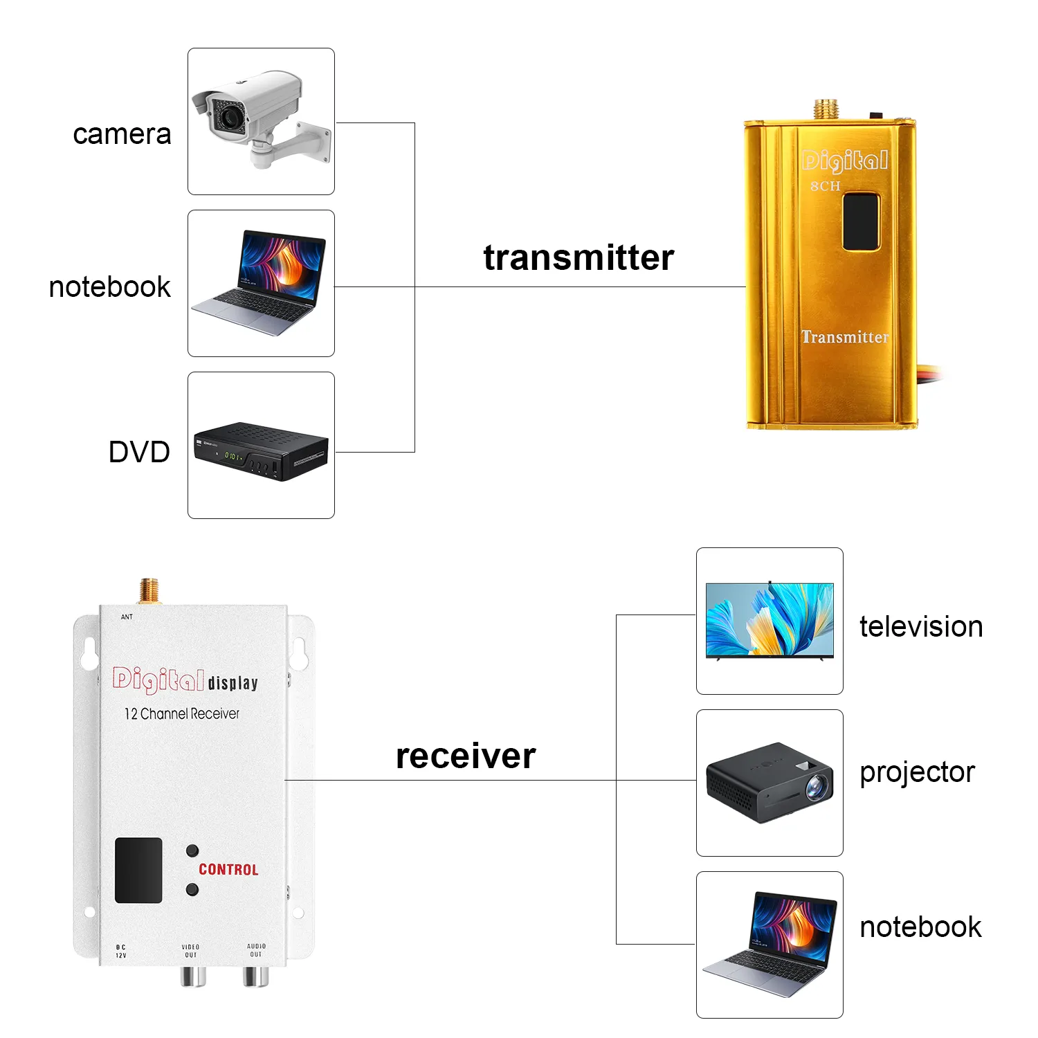 Function and use of FPV receiver and transmitter(图5)